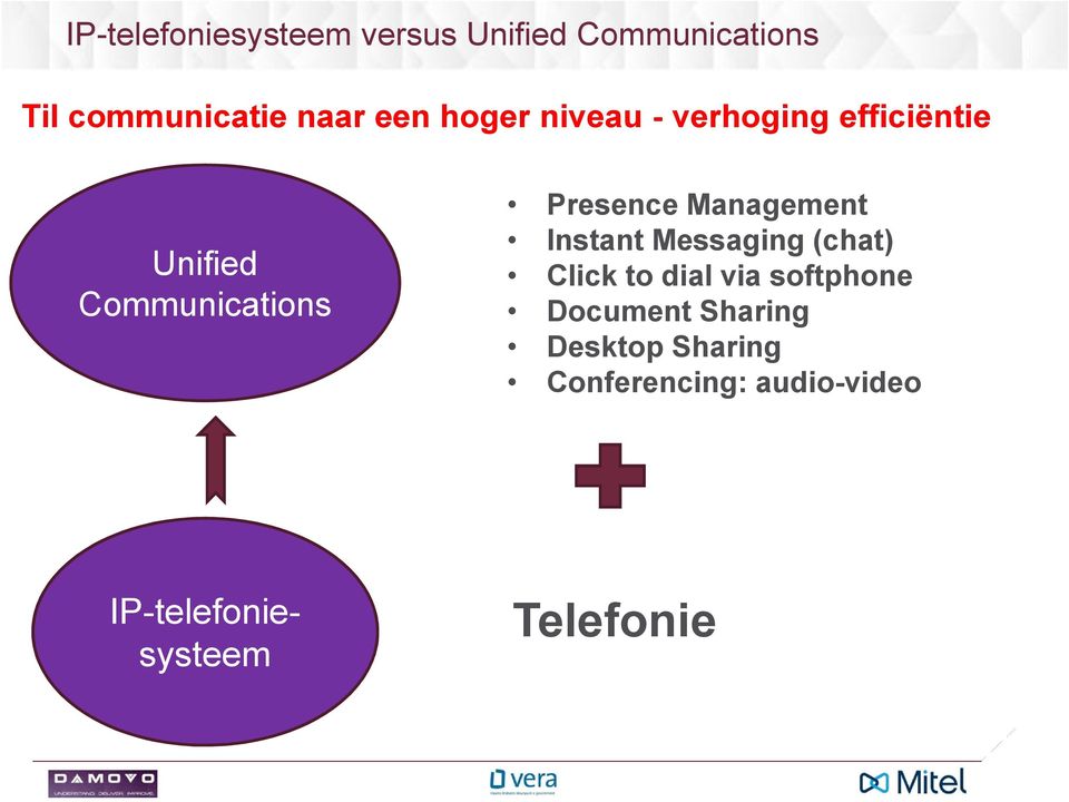 Management Instant Messaging (chat) Click to dial via softphone Document