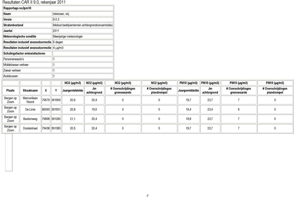 Meilust bedrijventerrein achtergrondconcentraties Meerjarige meteorologie Plaats Straatnaam X Y Jaargemiddelde Bergen op Zoom Bergen op Zoom Bergen op Zoom Bergen op Zoom Marconilaan Noord NO2