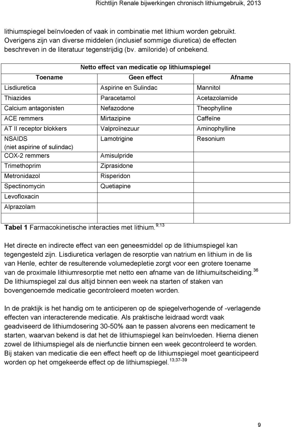 Netto effect van medicatie op lithiumspiegel Toename Geen effect Afname Lisdiuretica Aspirine en Sulindac Mannitol Thiazides Paracetamol Acetazolamide Calcium antagonisten Nefazodone Theophylline ACE