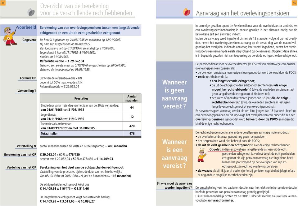 062,04 Gehuwd een eerste maal op 5/10/1970 en gescheiden op 20/06/1980. Gehuwd de tweede maal op 03/03/1985.