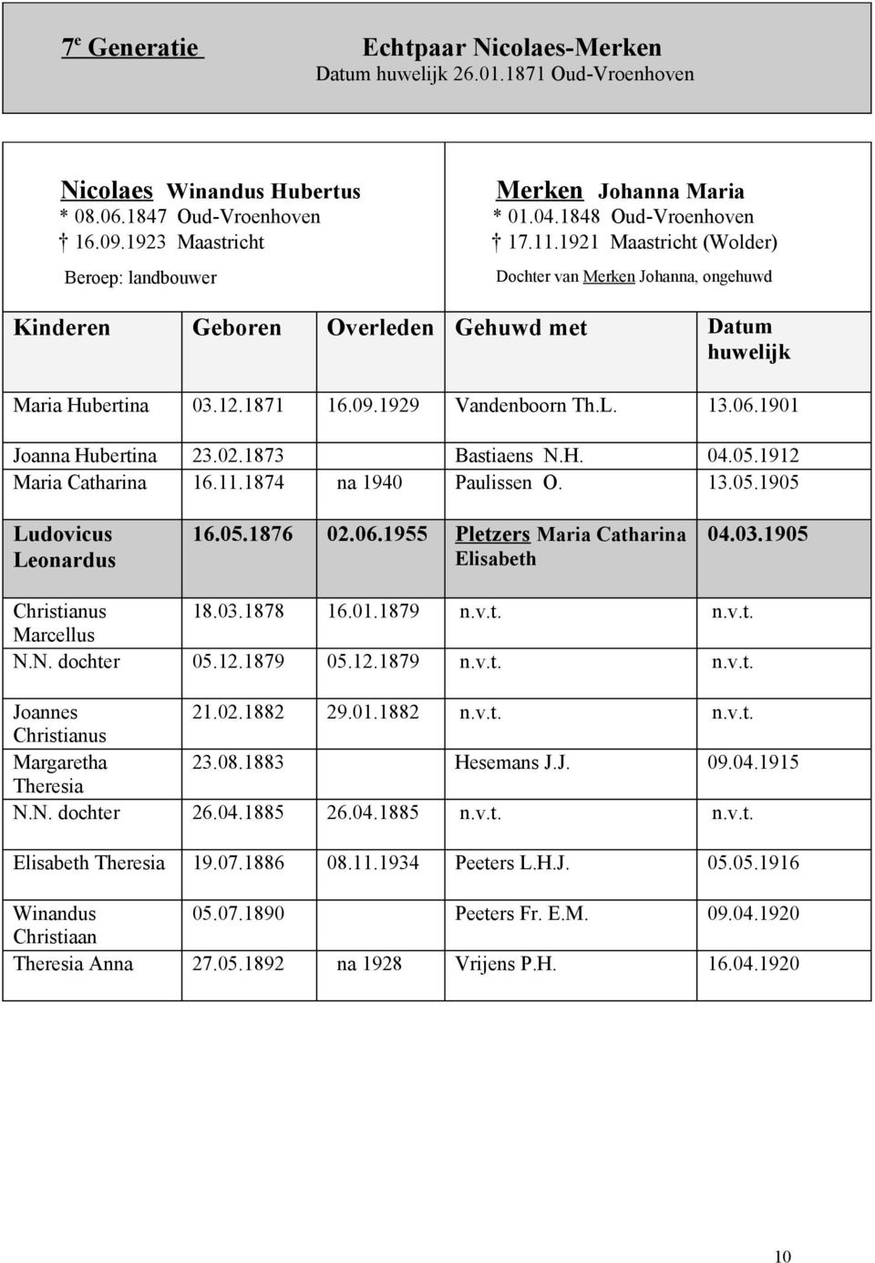 1929 Vandenboorn Th.L. 13.06.1901 Joanna Hubertina Maria Catharina 23.02.1873 16.11.1874 na 1940 Bastiaens N.H. Paulissen O. 04.05.1912 13.05.1905 Ludovicus Leonardus 16.05.1876 Christianus Marcellus N.