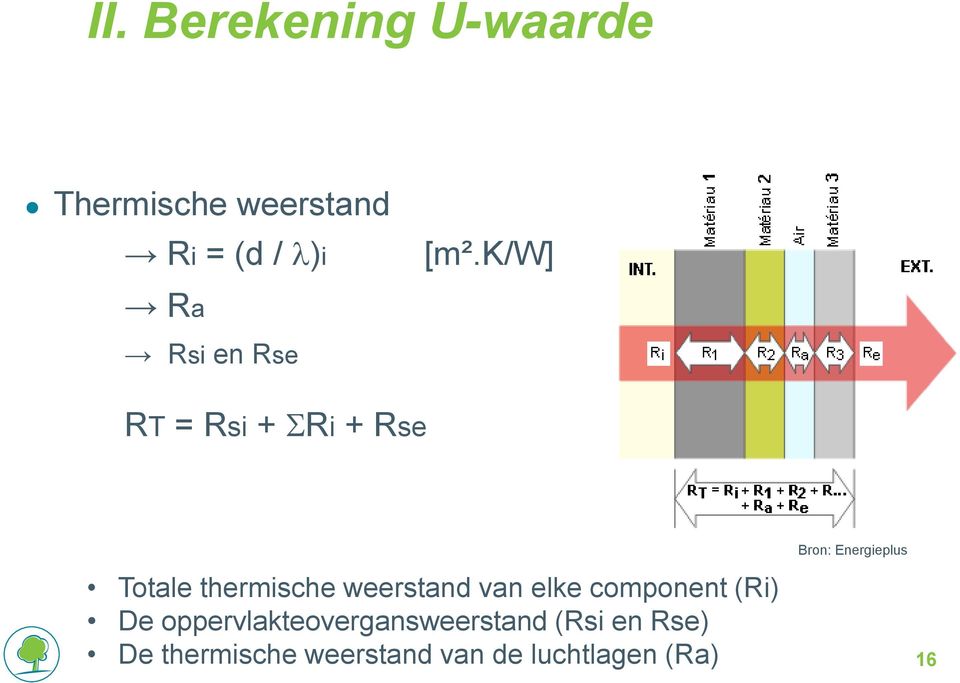 weerstand van elke component (Ri) De oppervlakteovergansweerstand