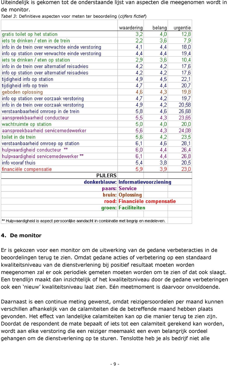 Omdat gedane acties of verbetering op een standaard kwaliteitsniveau van de dienstverlening bij positief resultaat moeten worden meegenomen zal er ook periodiek gemeten moeten worden om te zien of