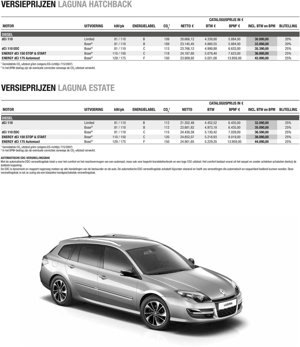 623,00 36.890,00 25% ENERGY dci 75 Automaat Bose 29 / 75 F 50 23.909,92 5.02,08 3.959,00 42.