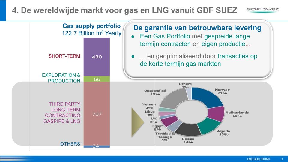 termijn contracten en eigen productie... SHORT-TERM 430.