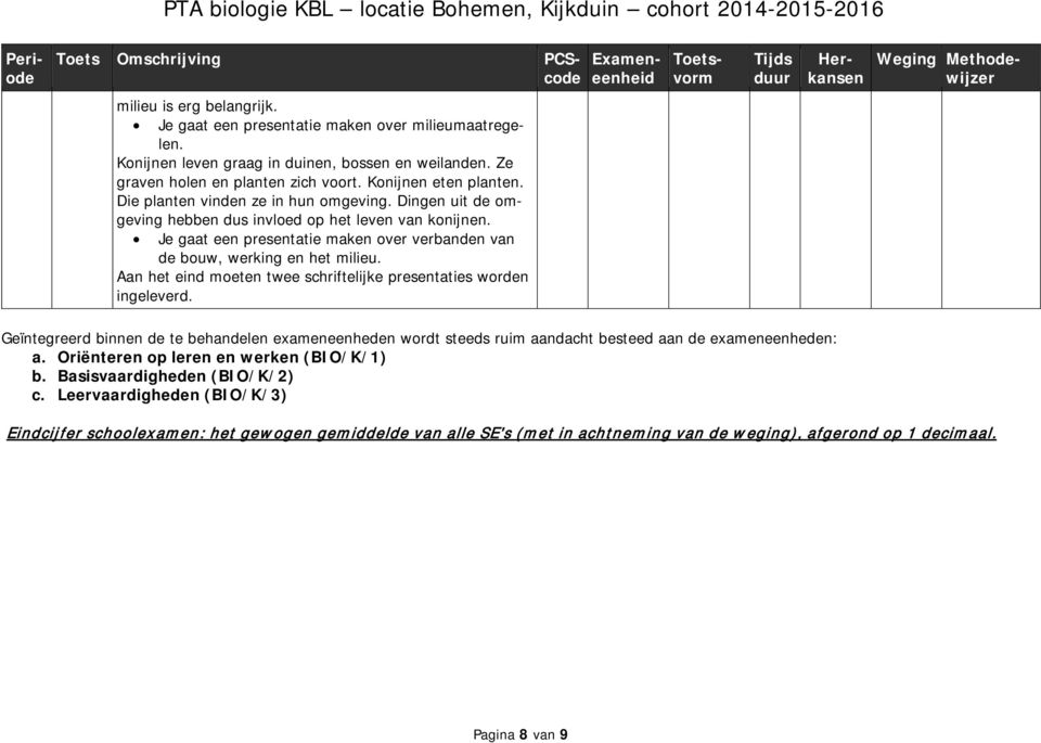 Aan het eind moeten twee schriftelijke presentaties worden ingeleverd. Geïntegreerd binnen de te behandelen exameneenheden wordt steeds ruim aandacht besteed aan de exameneenheden: a.