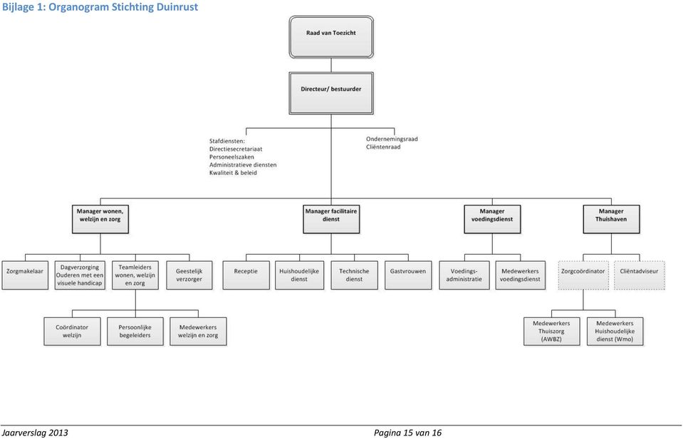 Stichting Duinrust