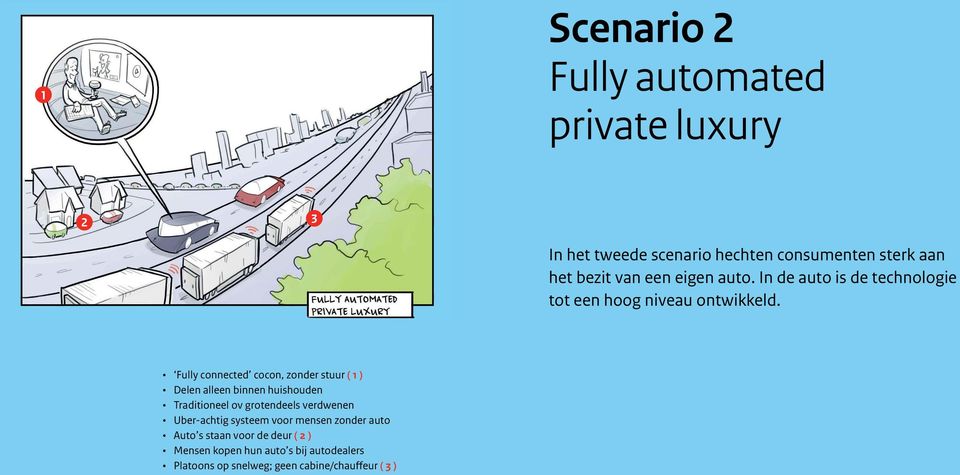 Fully connected cocon, zonder stuur ( 1 ) Delen alleen binnen huishouden Traditioneel ov grotendeels verdwenen Uber-achtig systeem voor