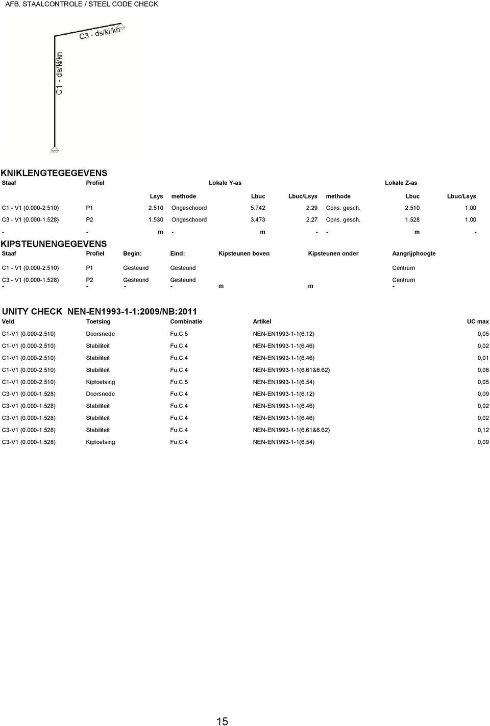 00 - - m - m - - m - KIPSTEUNENGEGEVENS Staaf Profiel Begin: Eind: Kipsteunen boven Kipsteunen onder Aangrijphoogte C1 - V1 (0.000-2.510) P1 Gesteund Gesteund Centrum C3 - V1 (0.000-1.