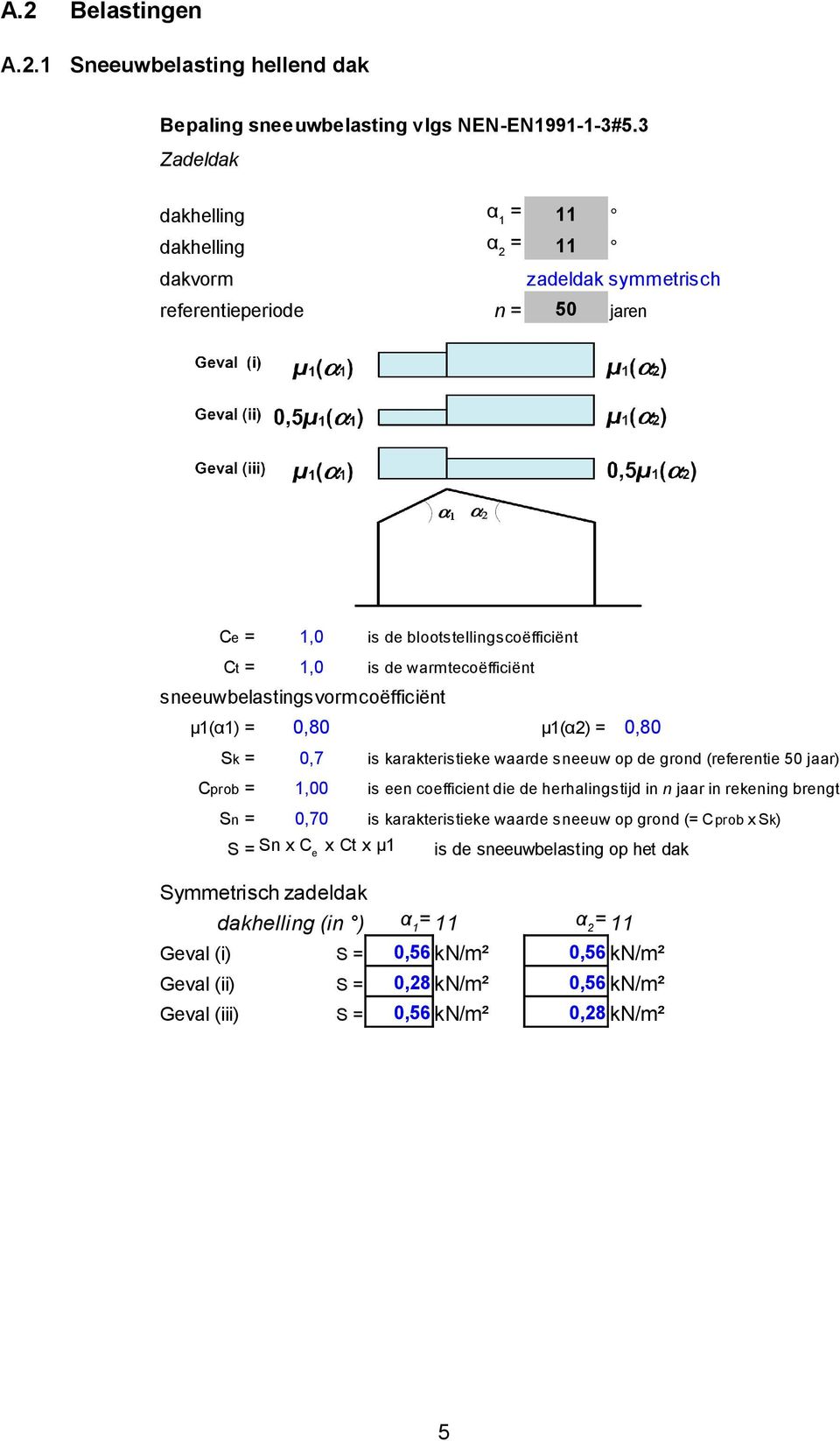 sneeuwbelastingsvormcoëfficiënt µ1(α1) = 0,80 µ1(α2) = 0,80 Sk = 0,7 is karakteristieke waarde sneeuw op de grond (referentie 50 jaar) Cprob = Sn = 1,00 0,70 is een coefficient die de