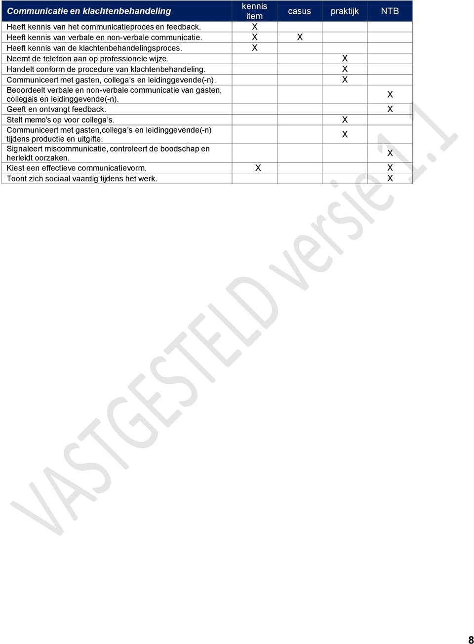 Beoordeelt verbale en non-verbale communicatie van gasten, collegaís en leidinggevende(-n). Geeft en ontvangt feedback. Stelt memo s op voor collega s.