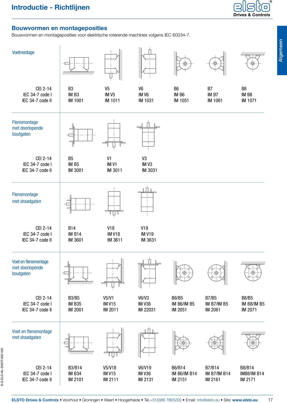 boutgaten CEI 2-14 B5 V1 V3 IEC 34-7 code I IM B5 IM V1 IM V3 IEC 34-7 code II IM 3001 IM 3011 IM 3031 Flensmontage met draadgaten CEI 2-14 B14 V18 V19 IEC 34-7 code I IM B14 IM V18 IM V19 IEC 34-7