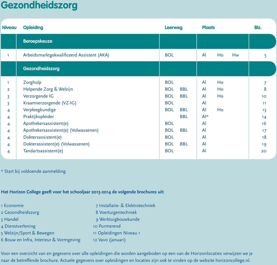 Kraamverzorgende (VZ-IG) BOL Al 11 4 Verpleegkundige BOL BBL Al Ho 13 4 Praktijkopleider BBL Al* 14 4 Apothekersassistent(e) BOL Al 16 4 Apothekersassistent(e) (Volwassenen) BOL BBL Al 17 4