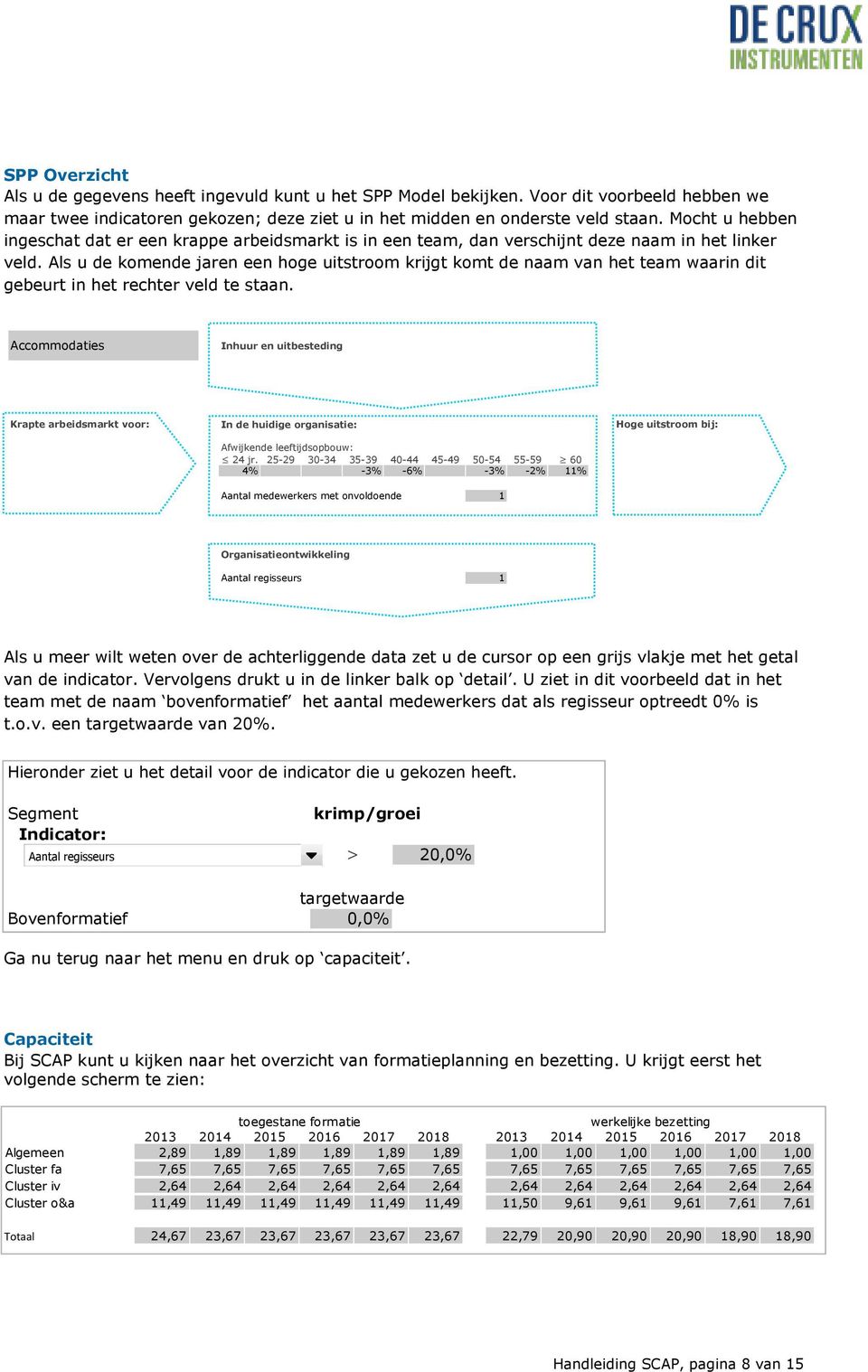 Als u de komende jaren een hoge uitstroom krijgt komt de naam van het team waarin dit gebeurt in het rechter veld te staan.