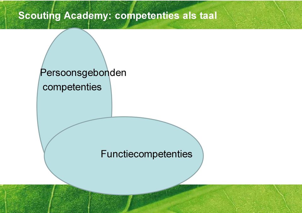 Persoonsgebonden