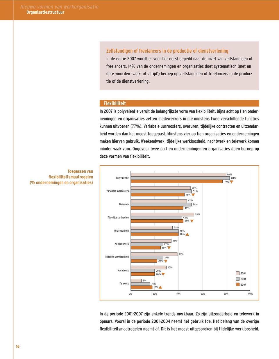 14% van de ondernemingen en organisaties doet systematisch (met andere woorden vaak of altijd ) beroep op zelfstandigen of freelancers in de productie of de dienstverlening.