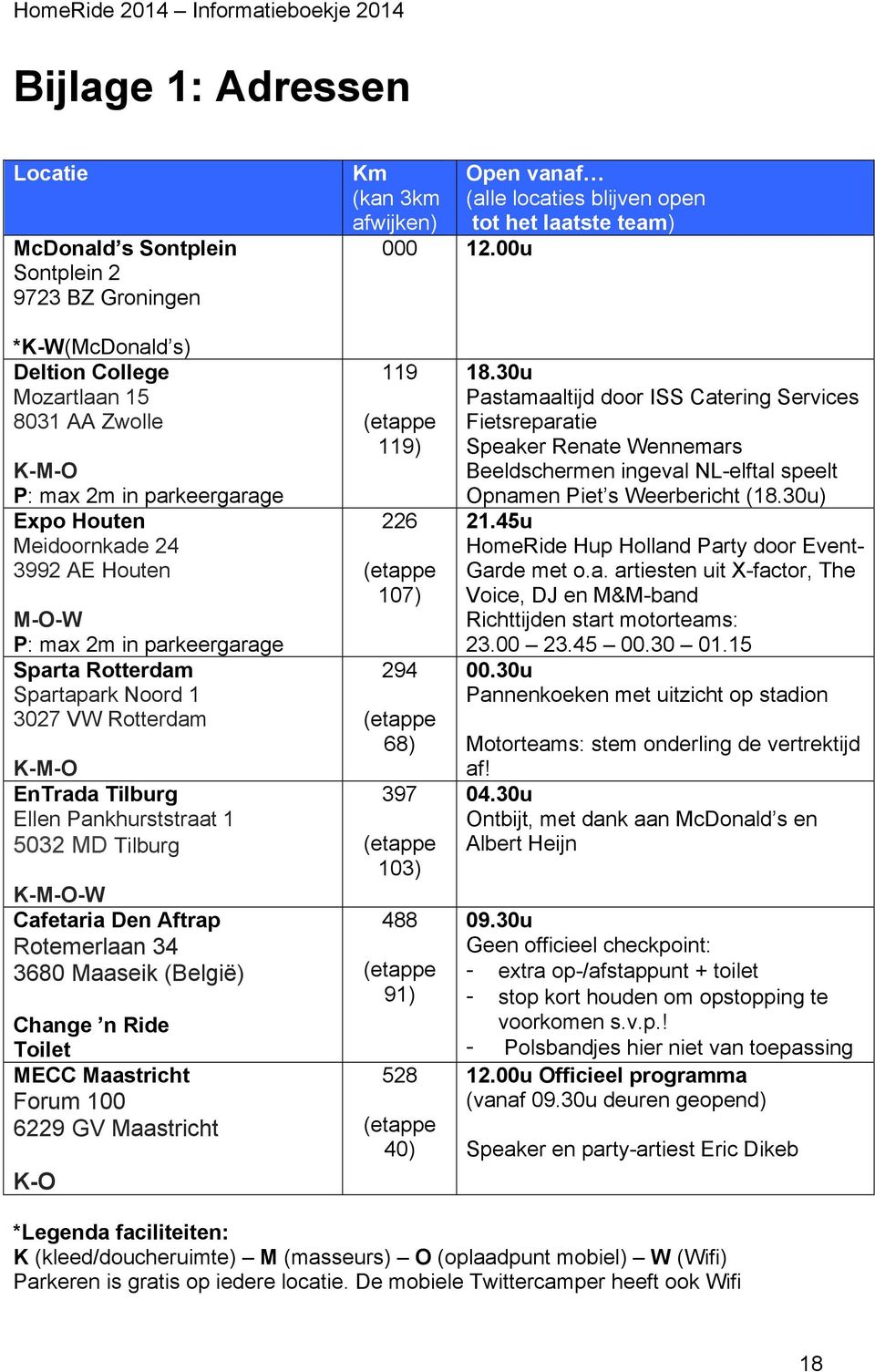 Houten M-O-W P: max 2m in parkeergarage Sparta Rotterdam Spartapark Noord 1 3027 VW Rotterdam K-M-O EnTrada Tilburg Ellen Pankhurststraat 1 5032 MD Tilburg K-M-O-W Cafetaria Den Aftrap Rotemerlaan 34