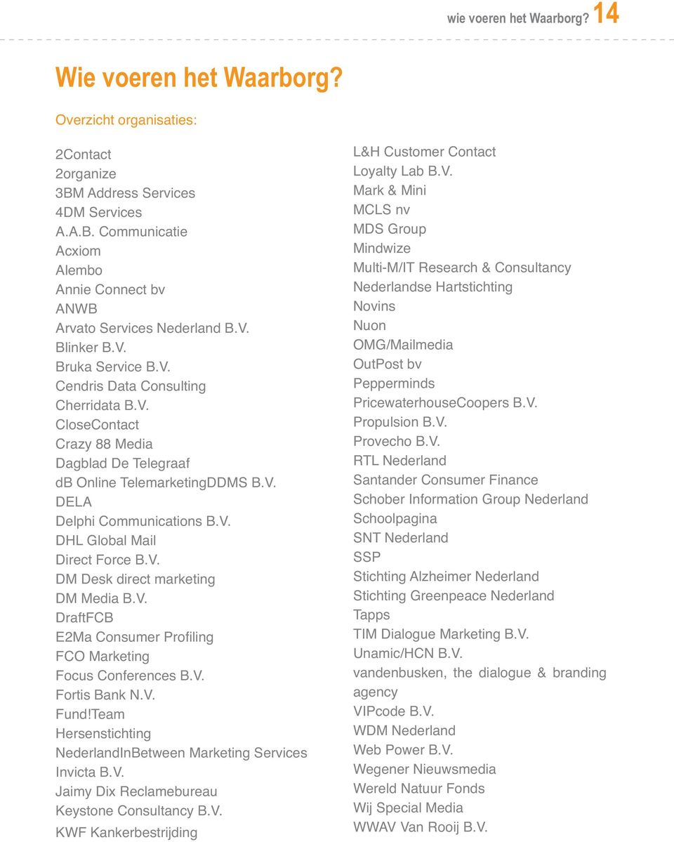 V. DM Desk direct marketing DM Media B.V. DraftFCB E2Ma Consumer Profiling FCO Marketing Focus Conferences B.V. Fortis Bank N.V. Fund!