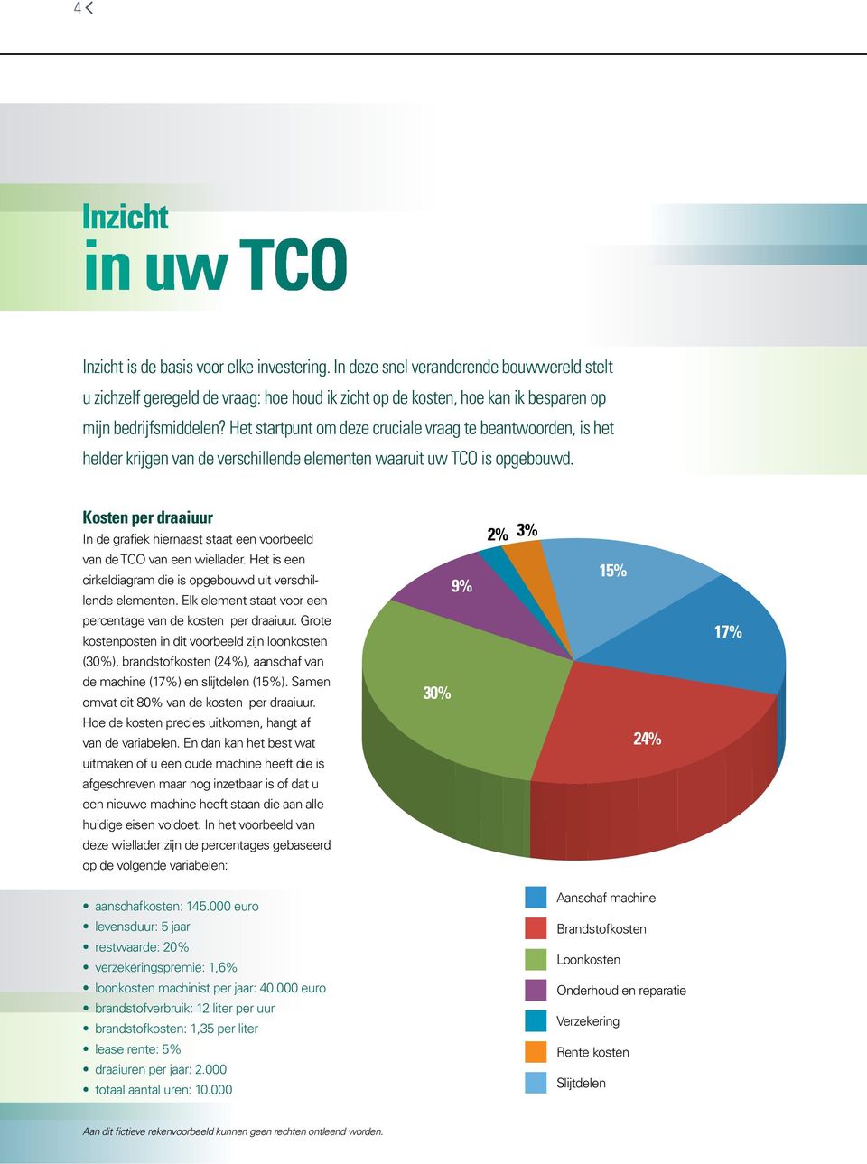 Het startpunt om deze cruciale vraag te beantwoorden, is het helder krijgen van de verschillende elementen waaruit uw TCO is opgebouwd.