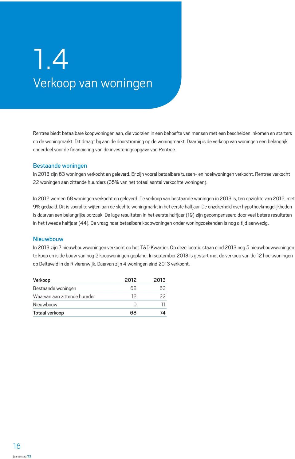 Bestaande woningen In 2013 zijn 63 woningen verkocht en geleverd. Er zijn vooral betaalbare tussen- en hoekwoningen verkocht.