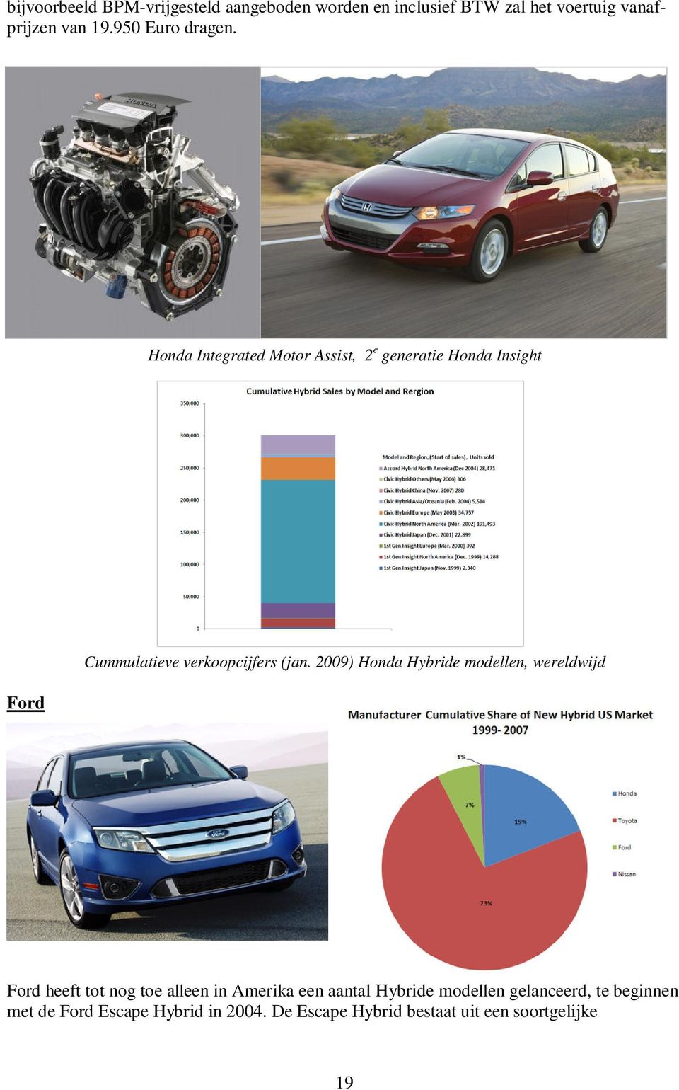 Honda Integrated Motor Assist, 2 e generatie Honda Insight Ford Cummulatieve verkoopcijfers (jan.