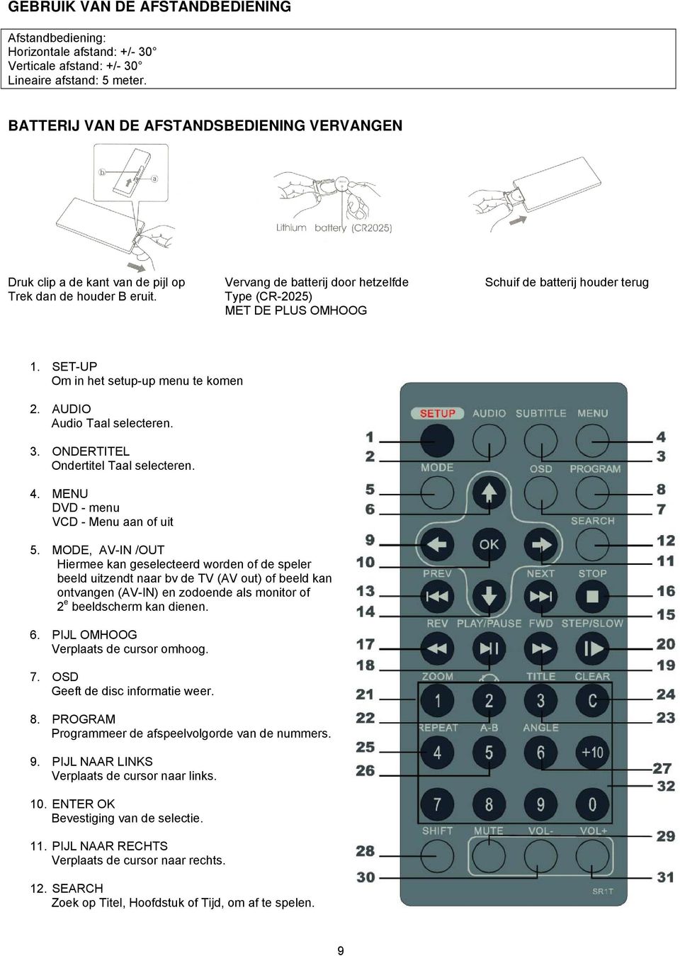 Type (CR-2025) MET DE PLUS OMHOOG 1. SET-UP Om in het setup-up menu te komen 2. AUDIO Audio Taal selecteren. 3. ONDERTITEL Ondertitel Taal selecteren. 4. MENU DVD - menu VCD - Menu aan of uit 5.