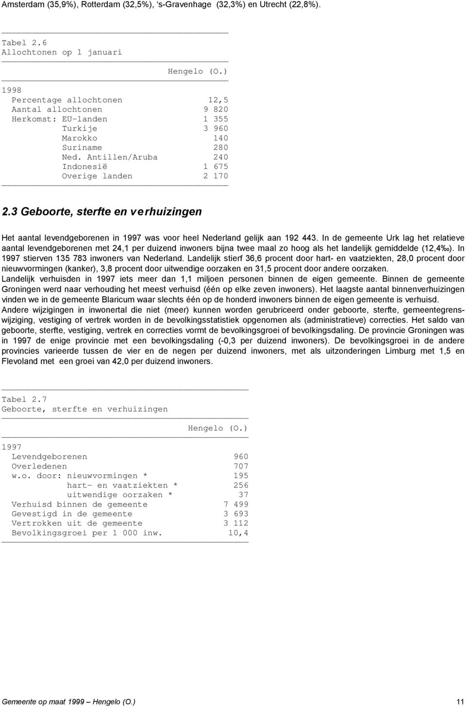 Antillen/Aruba 240 Indonesië 1 675 Overige landen 2 170 2.3 Geboorte, sterfte en verhuizingen Het aantal levendgeborenen in 1997 was voor heel Nederland gelijk aan 192 443.