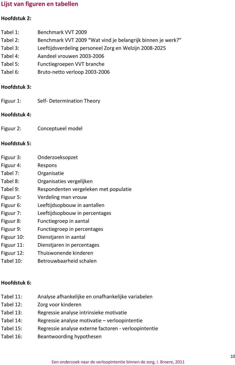 Self Determination Theory Hoofdstuk 4: Figuur 2: Conceptueel model Hoofdstuk 5: Figuur 3: Figuur 4: Tabel 7: Tabel 8: Tabel 9: Figuur 5: Figuur 6: Figuur 7: Figuur 8: Figuur 9: Figuur 10: Figuur 11: