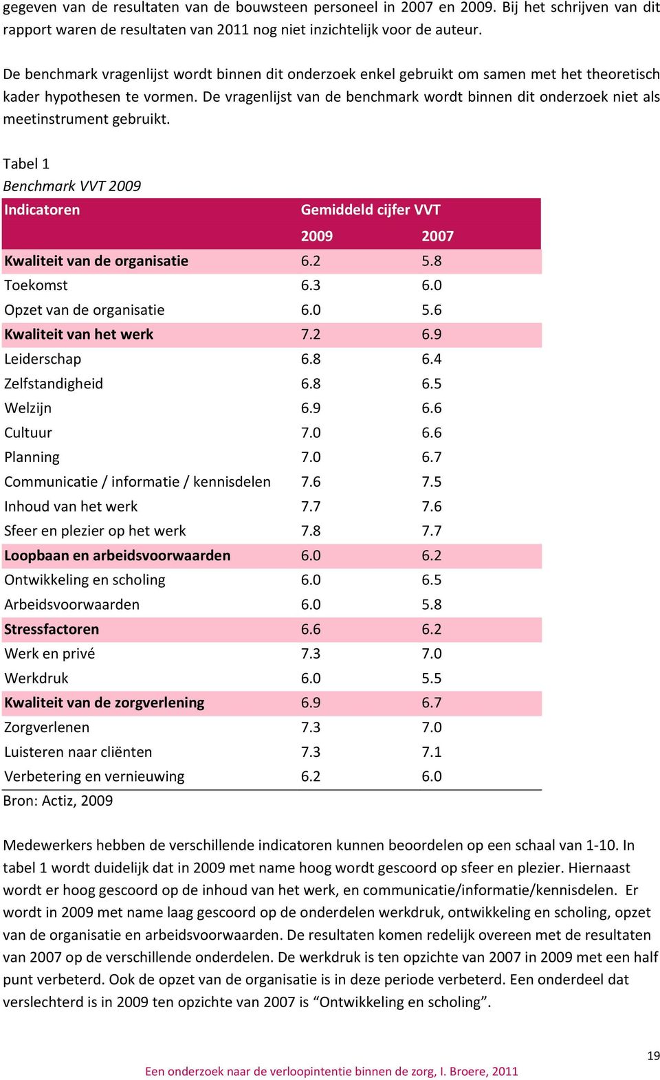 De vragenlijst van de benchmark wordt binnen dit onderzoek niet als meetinstrument gebruikt. Tabel 1 Benchmark VVT 2009 Indicatoren Gemiddeld cijfer VVT 2009 2007 Kwaliteit van de organisatie 6.2 5.