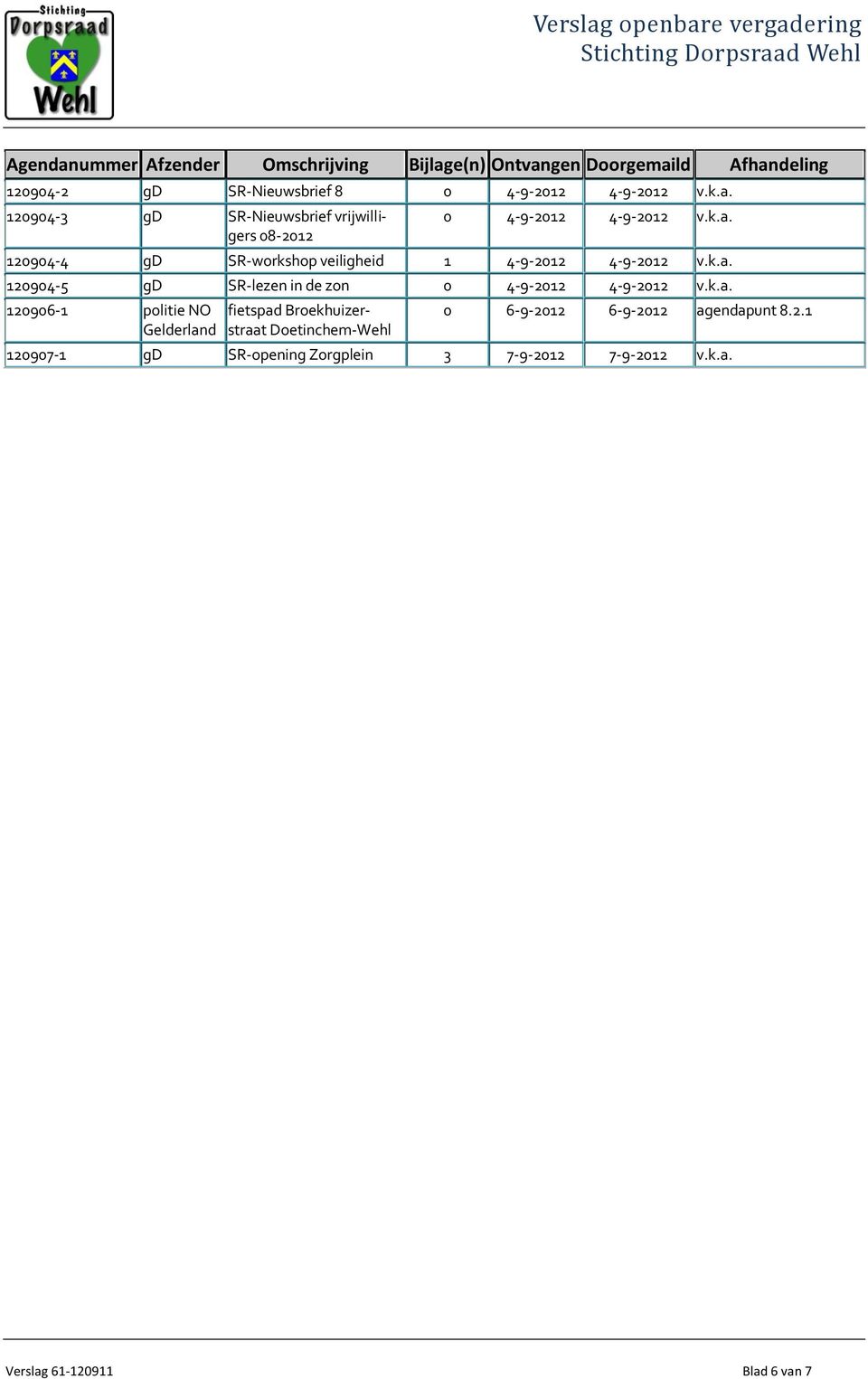 k.a. 120904-5 gd SR-lezen in de zon 0 4-9-2012 4-9-2012 v.k.a. 120906-1 politie NO Gelderland fietspad Broekhuizerstraat Doetinchem-Wehl 0 6-9-2012 6-9-2012 agendapunt 8.