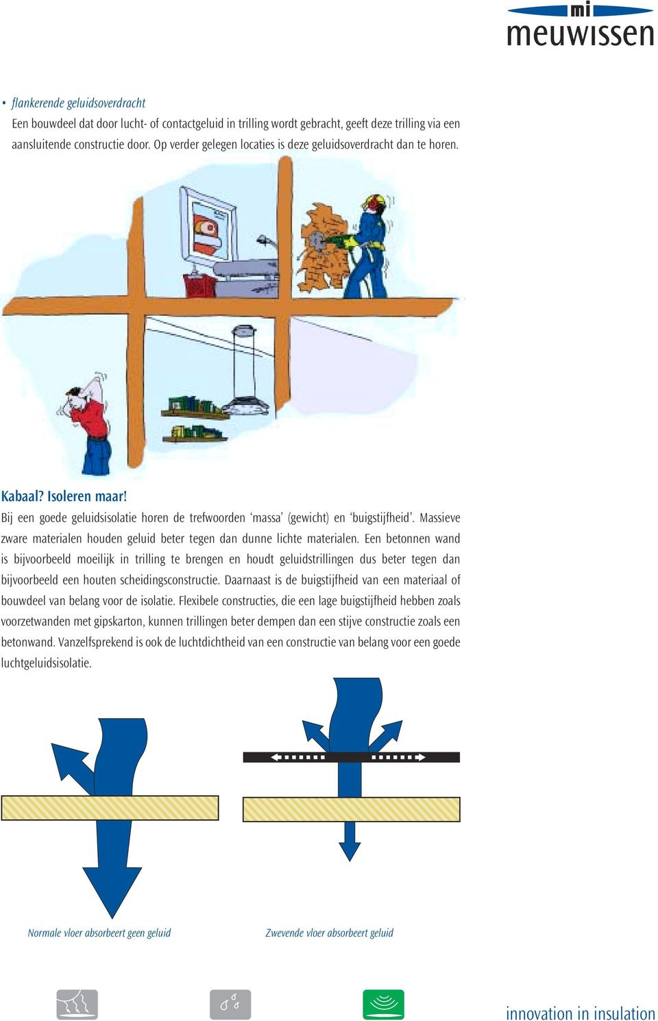 Massieve zware materialen houden geluid beter tegen dan dunne lichte materialen.