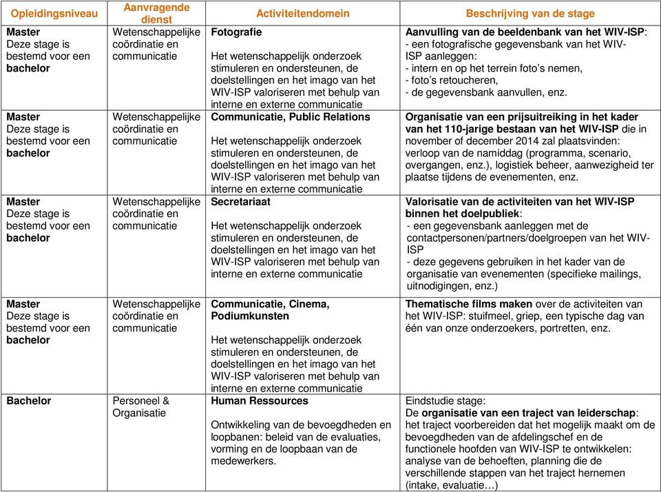 Organisatie van een prijsuitreiking in het kader van het 110-jarige bestaan van het WIV-ISP die in november of december 2014 zal plaatsvinden: verloop van de namiddag (programma, scenario,