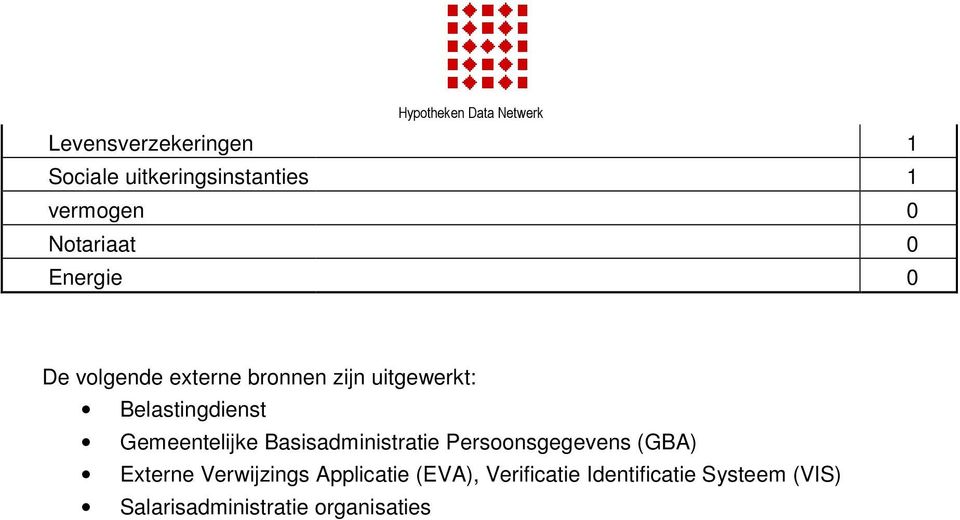 Belastingdienst Gemeentelijke Basisadministratie Persoonsgegevens (GBA) Externe