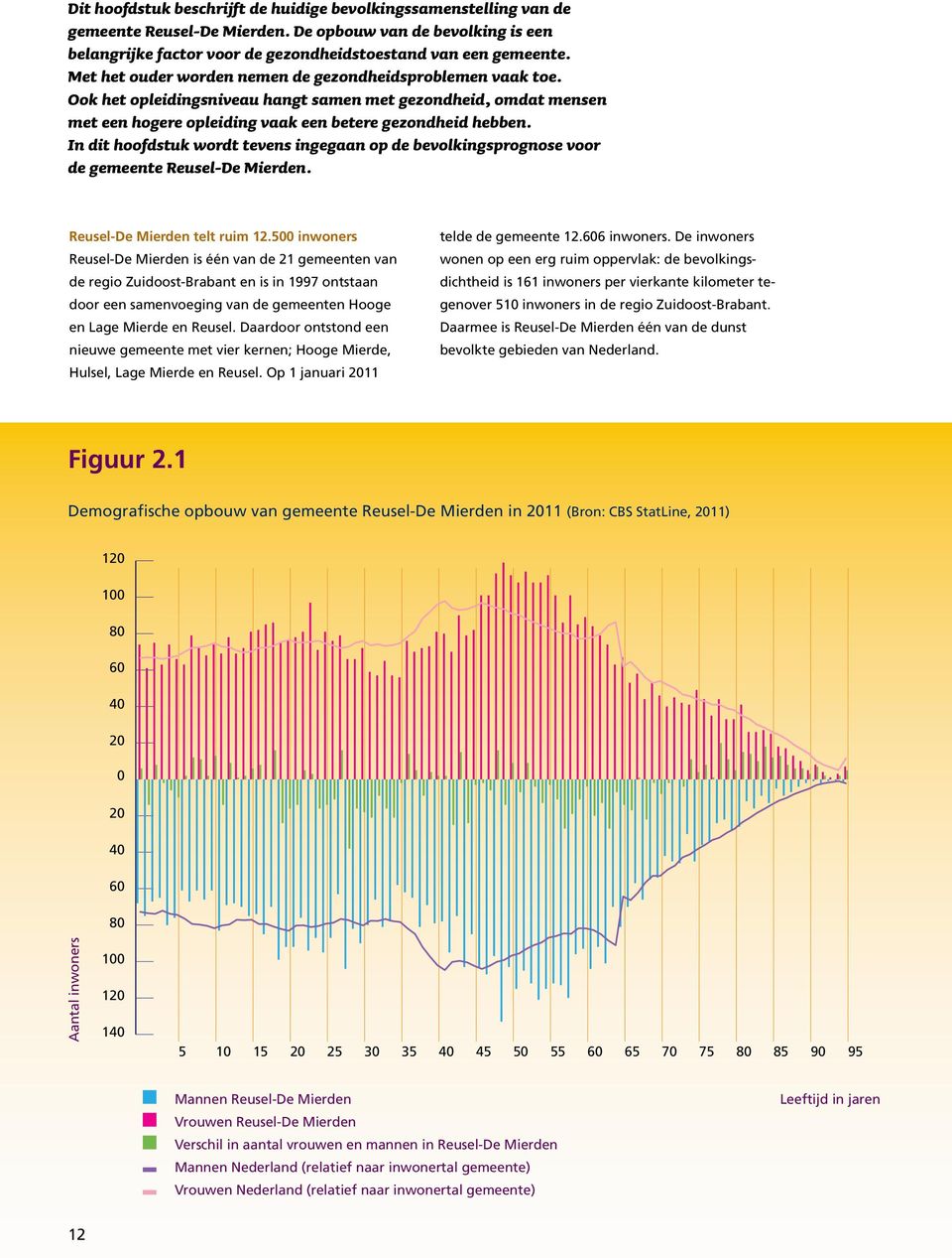 In dit hoofdstuk wordt tevens ingegaan op de bevolkingsprognose voor de gemeente Reusel-De Mierden. Reusel-De Mierden telt ruim 12.