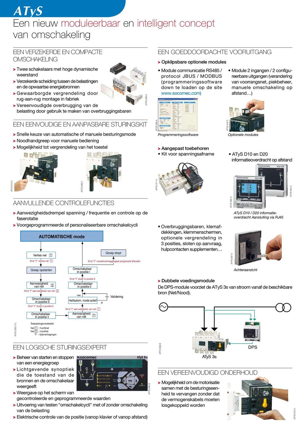 overbruggingsbaren ATYS 298 a EEN GOEDDOORDACHTE VOORUITGANG > Opklipsbare optionele modules Module communicatie RS485 / protocol JBUS / MODBUS (program merings software down te loaden op de site www.