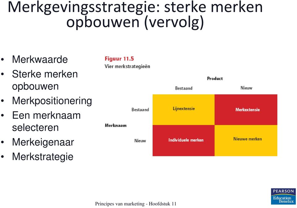 merken opbouwen Merkpositionering Een