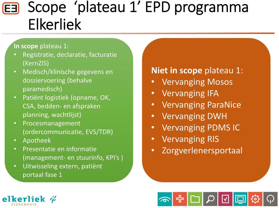 (ordercommunicatie, EVS/TDR) Apotheek Presentatie en informatie (management en stuurinfo, KPI s ) Uitwisseling extern, patiënt portaal