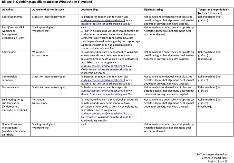 in de opleiding wordt er vanuit gegaan dat studenten economie op havo-niveau beheersen. Deelnemers die worden toegelaten o.g.v. het toelatingsonderzoek ontvangen bij hun rapportage suggesties waarmee zij hun economiekennis kunnen ophalen of aanvullen.