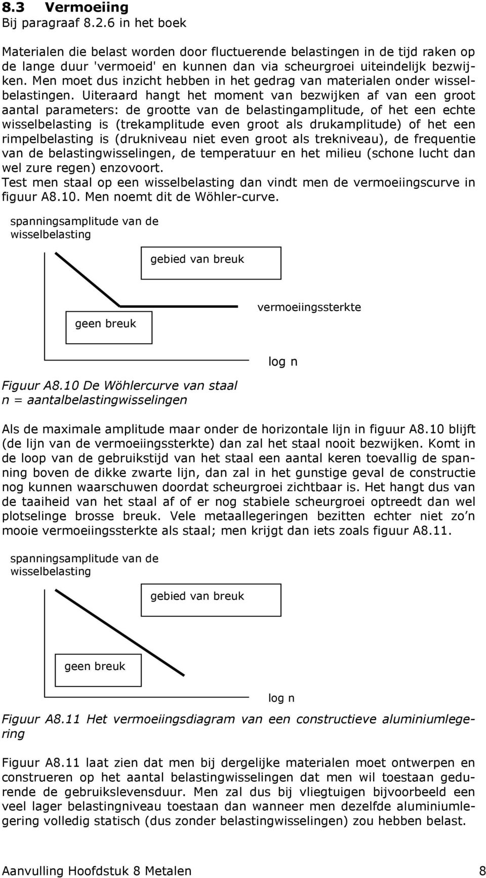 Men moet dus inzicht hebben in het gedrag van materialen onder wisselbelastingen.