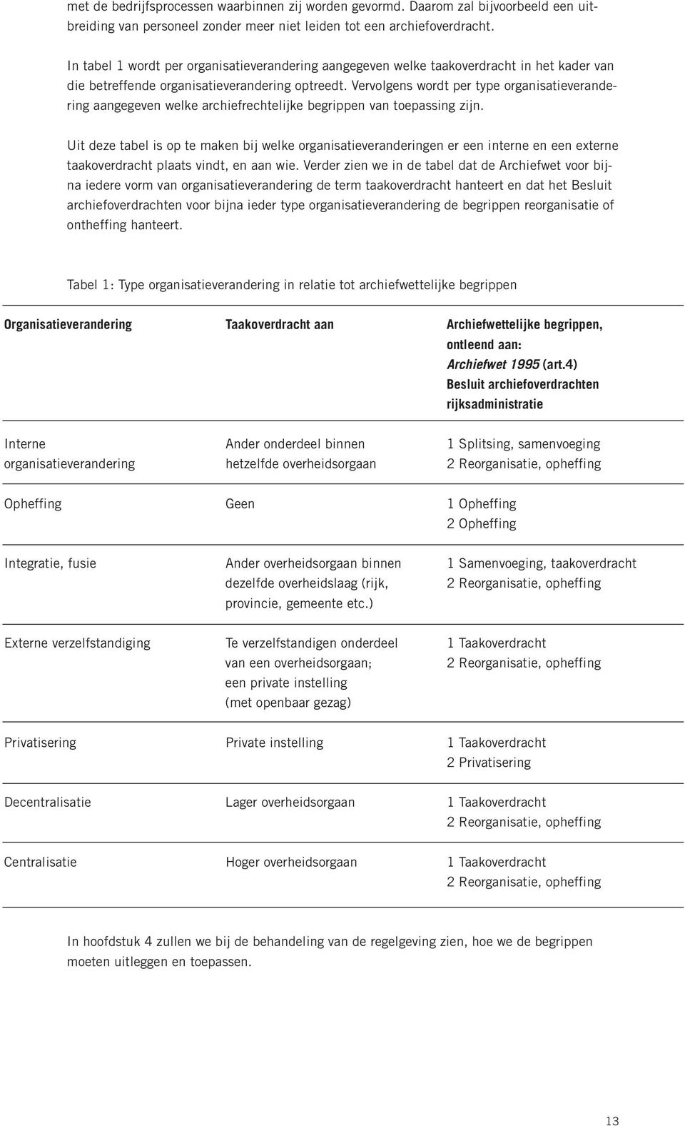 Vervolgens wordt per type organisatieverandering aangegeven welke archiefrechtelijke begrippen van toepassing zijn.