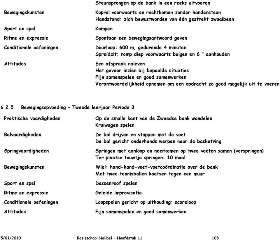 Verantwoordelijkheid opnemen om een opdracht zo goed mogelijk uit te voeren 6.2.