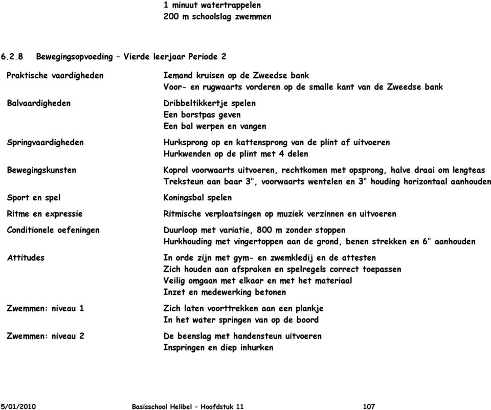 8 Bewegingsopvoeding Vierde leerjaar Periode 2 Zwemmen: niveau 1 Zwemmen: niveau 2 Iemand kruisen op de Zweedse bank Voor- en rugwaarts vorderen op de smalle kant van de Zweedse bank Dribbeltikkertje