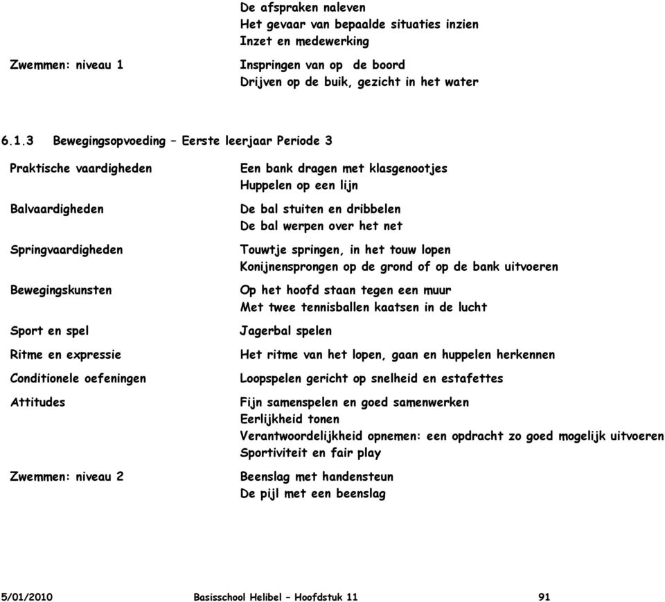 3 Bewegingsopvoeding Eerste leerjaar Periode 3 Zwemmen: niveau 2 Een bank dragen met klasgenootjes Huppelen op een lijn De bal stuiten en dribbelen De bal werpen over het net Touwtje springen, in het