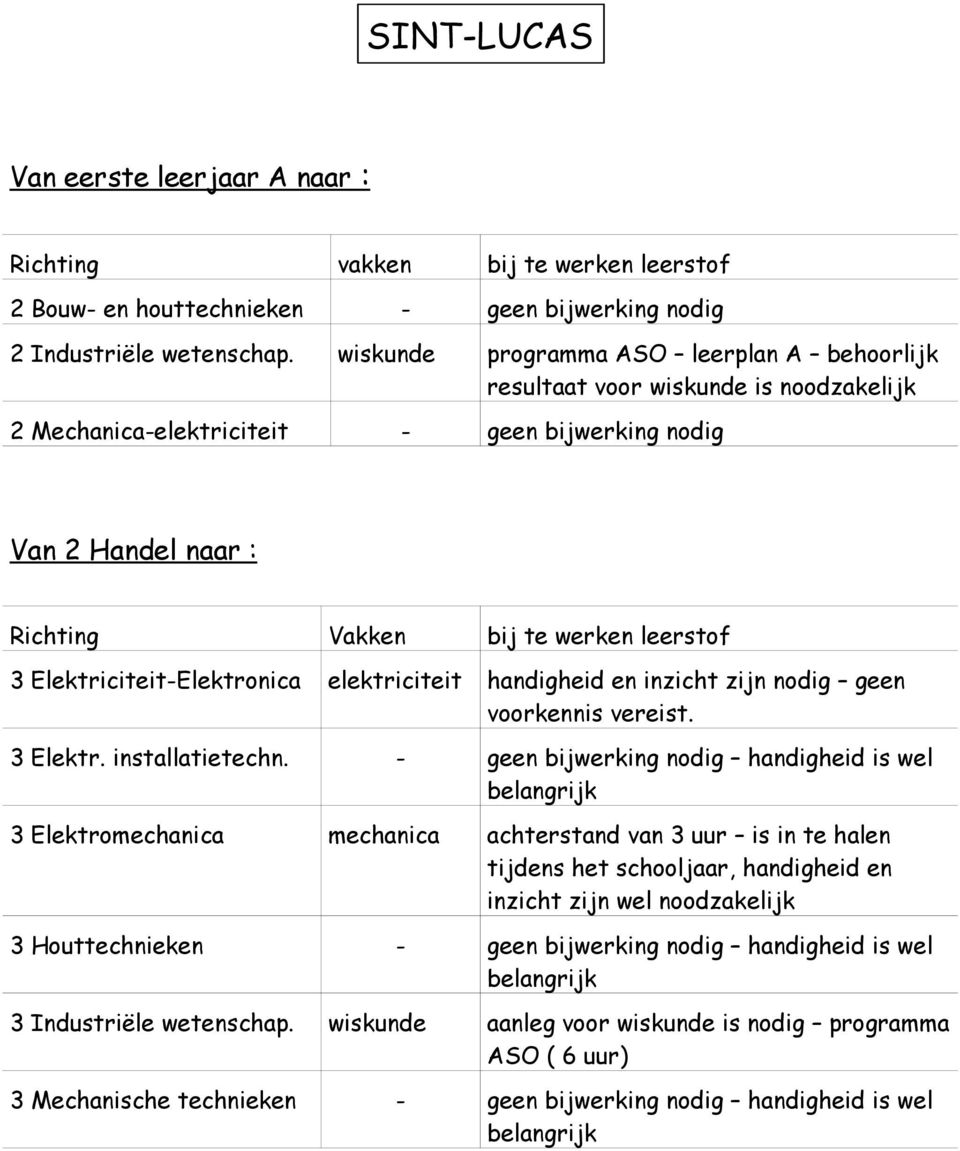 Elektriciteit-Elektronica elektriciteit handigheid en inzicht zijn nodig geen voorkennis vereist. 3 Elektr. installatietechn.