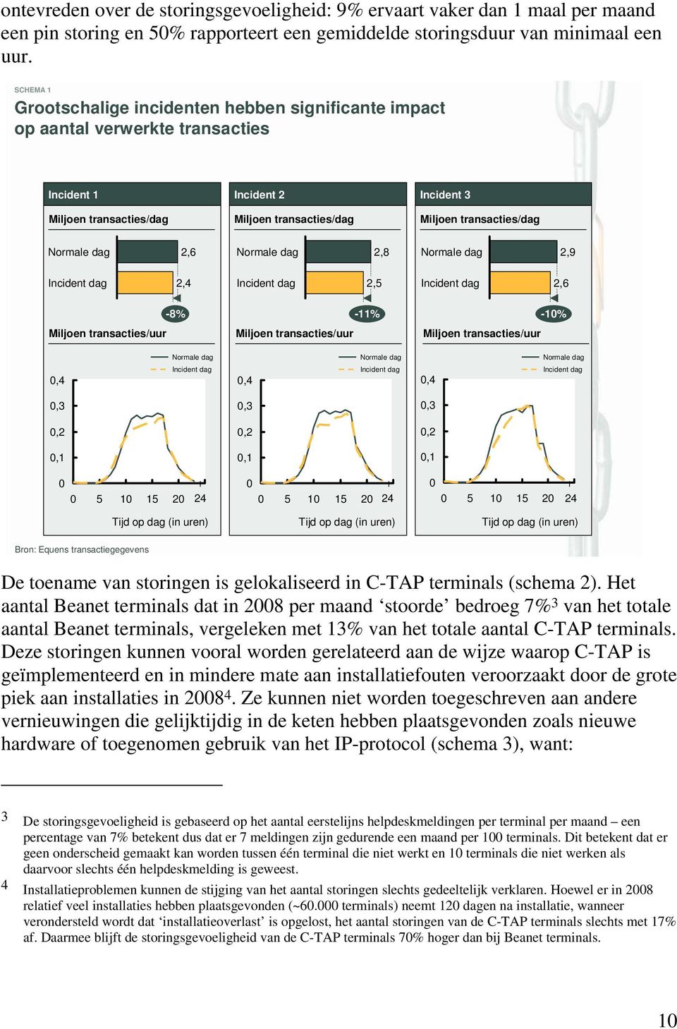 Normale dag 2,6 Normale dag 2,8 Normale dag 2,9 Incident dag 2,4 Incident dag 2,5 Incident dag 2,6 Miljoen transacties/uur -8% -11% Miljoen transacties/uur -10% Miljoen transacties/uur Normale dag