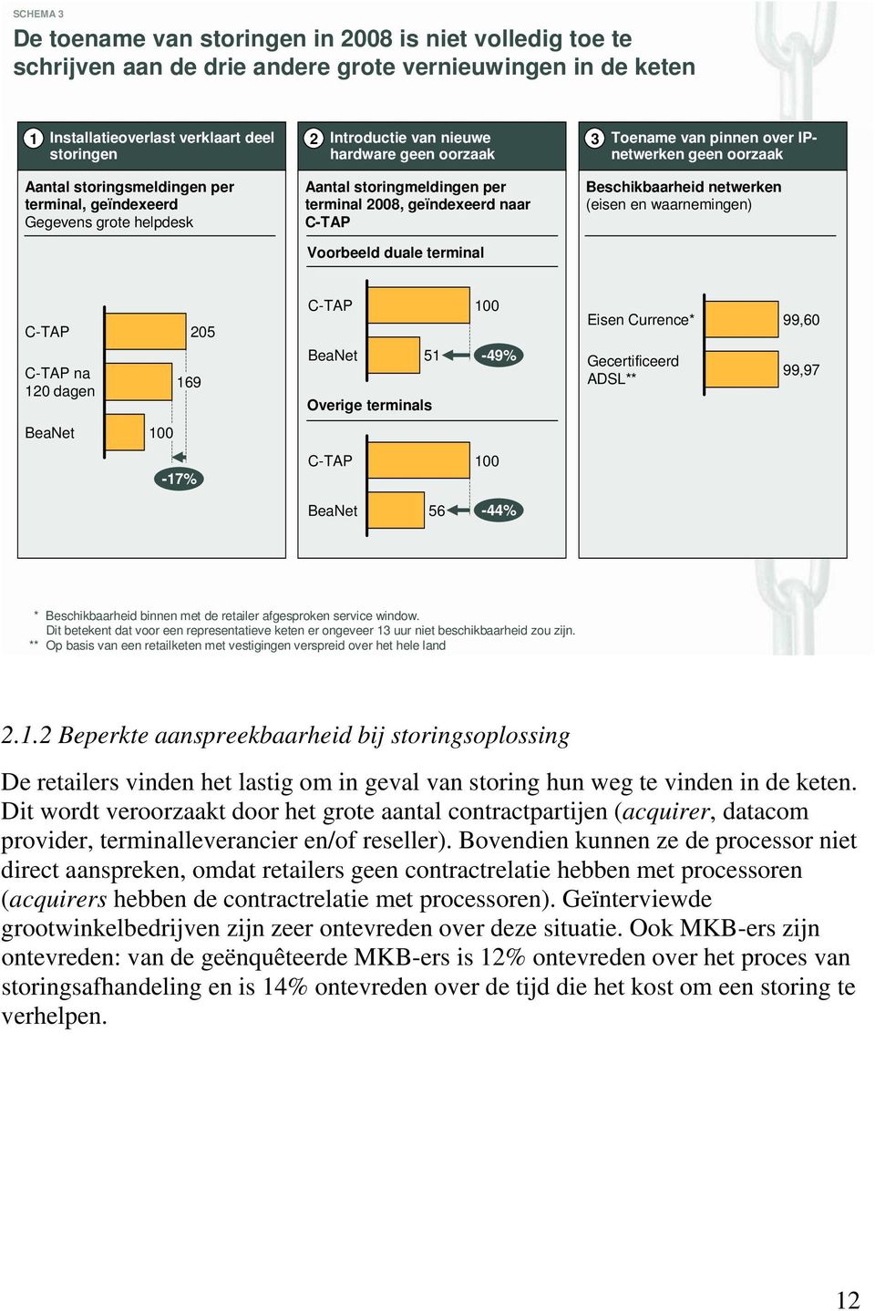 geïndexeerd naar C-TAP Beschikbaarheid netwerken (eisen en waarnemingen) Voorbeeld duale terminal C-TAP C-TAP na 120 dagen 169 205 C-TAP BeaNet 51 100-49% Overige terminals Eisen Currence*