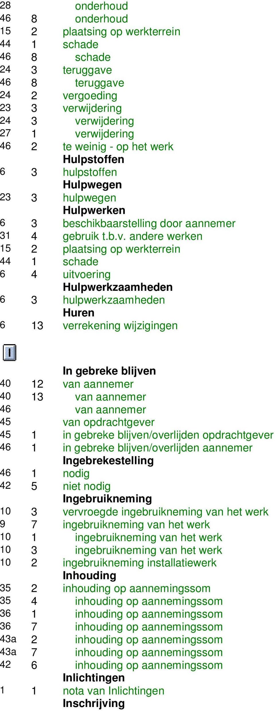 andere werken 15 2 plaatsing op werkterrein 44 1 schade 6 4 uitvoering Hulpwerkzaamheden 6 3 hulpwerkzaamheden Huren 6 13 verrekening wijzigingen In gebreke blijven 40 12 van aannemer 40 13 van