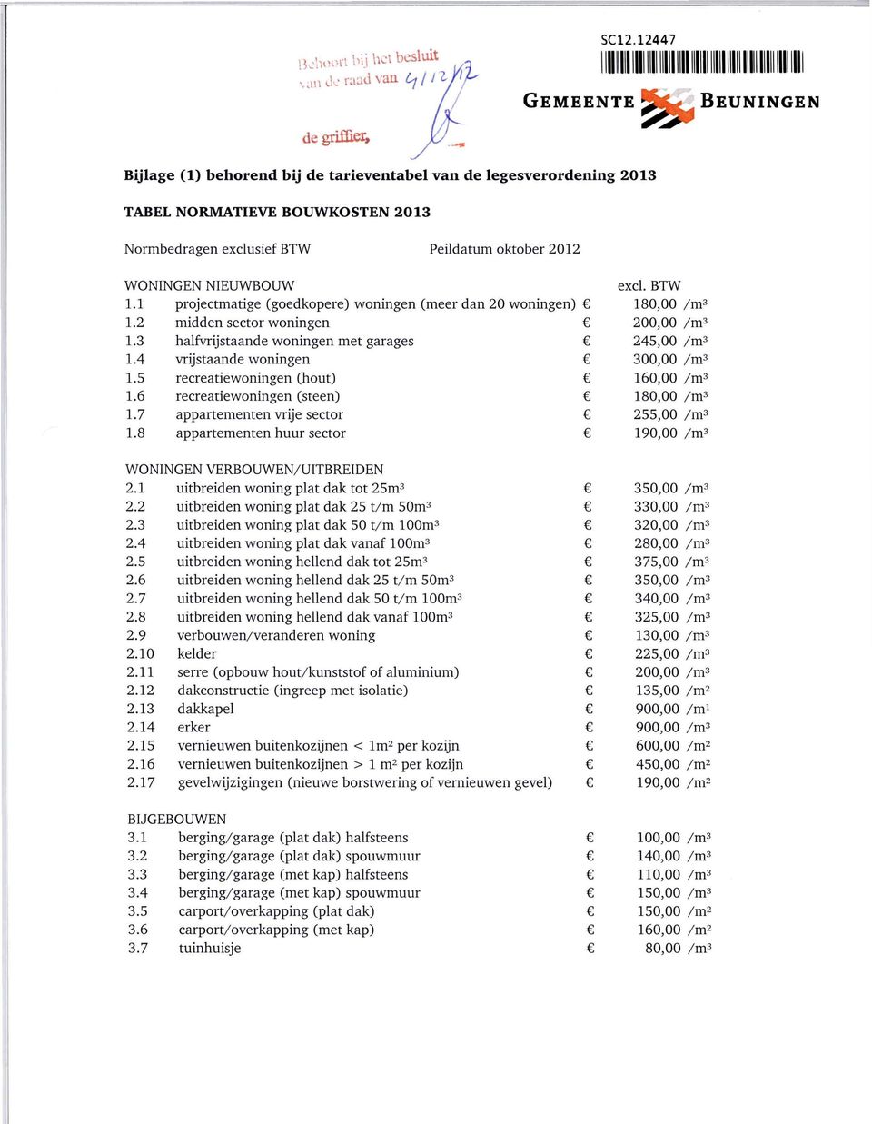 2012 WONINGEN NIEUWBOUW excl. BTW 1.1 projectmatige (goedkopere) woningen (meer dan 20 woningen) C 180,00 /m 3 1.2 midden sector woningen C 200,00 /m 3 1.