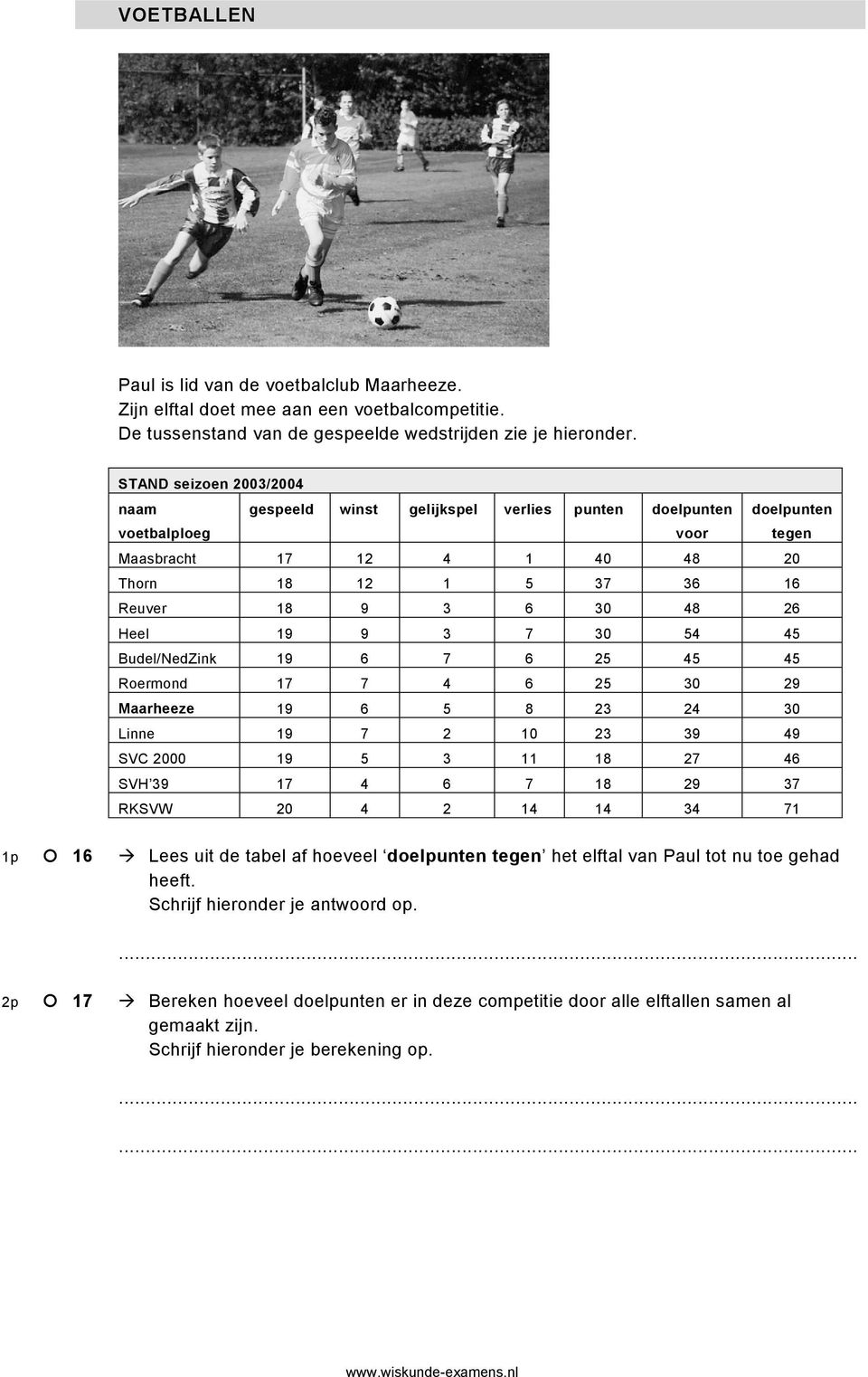 Heel 19 9 3 7 30 54 45 Budel/NedZink 19 6 7 6 25 45 45 Roermond 17 7 4 6 25 30 29 Maarheeze 19 6 5 8 23 24 30 Linne 19 7 2 10 23 39 49 SVC 2000 19 5 3 11 18 27 46 SVH 39 17 4 6 7 18 29 37 RKSVW 20 4