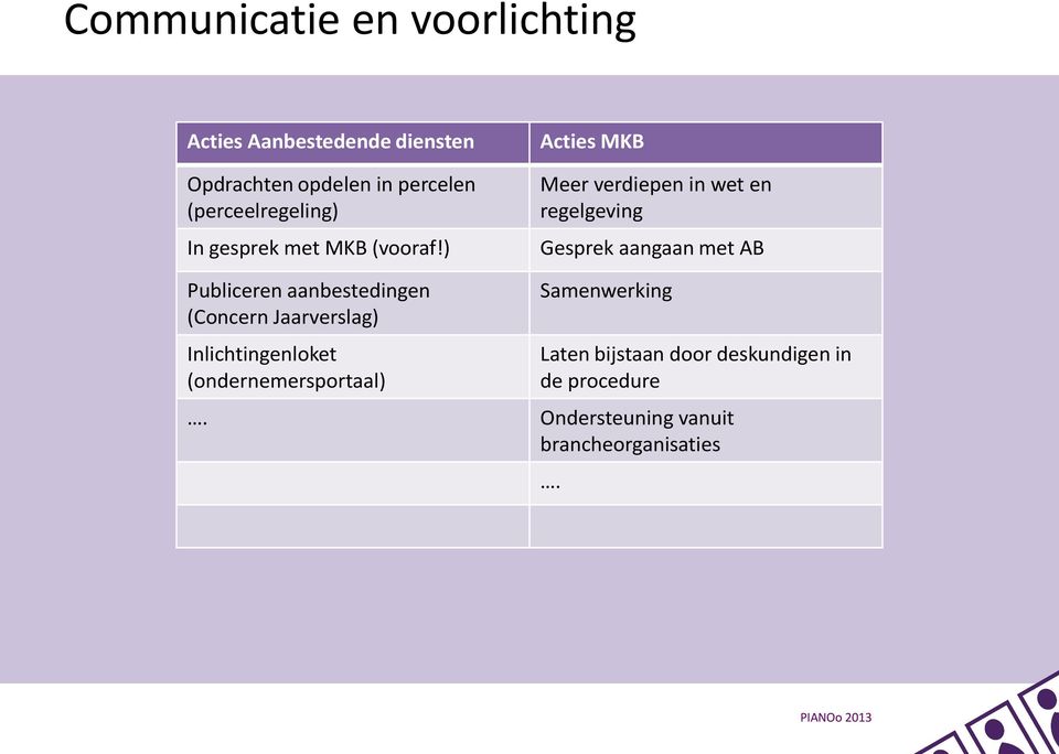 ) Publiceren aanbestedingen (Concern Jaarverslag) Inlichtingenloket (ondernemersportaal).